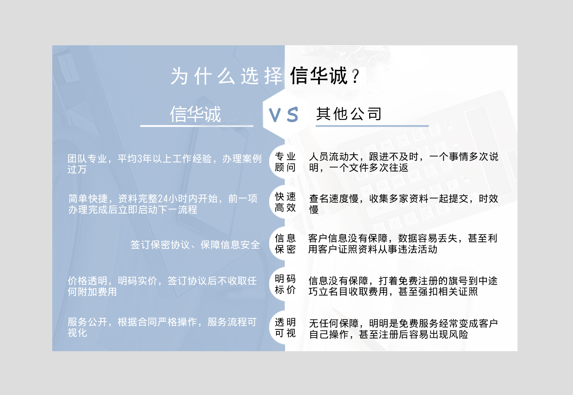 国际商标注册